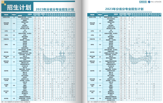 湖南人文科技學(xué)院有哪些專業(yè)？