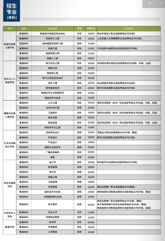 南昌工學(xué)院有哪些專業(yè)？