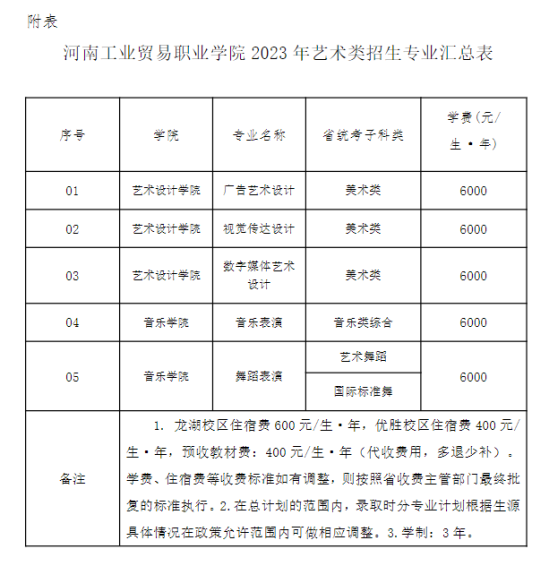 2023河南工业贸易职业学院艺术类招生简章