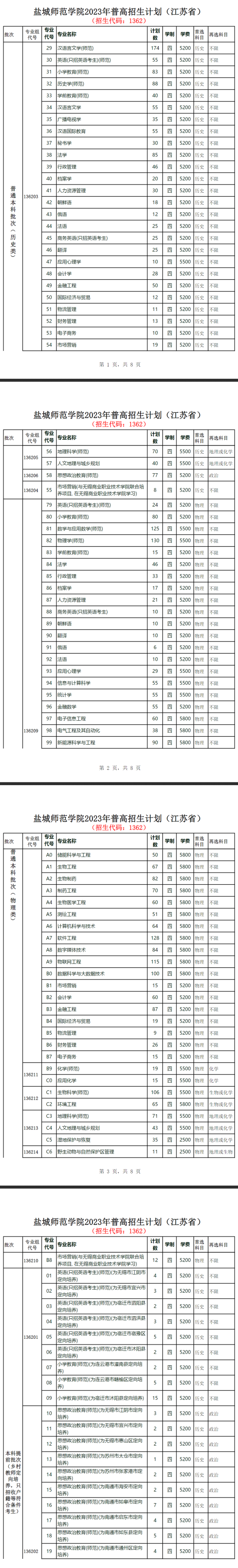 盐城师范学院有哪些专业？