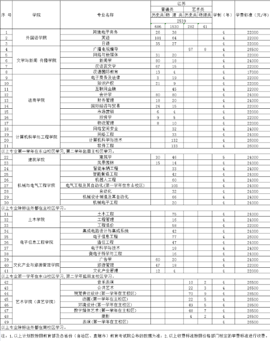 三江学院有哪些专业？