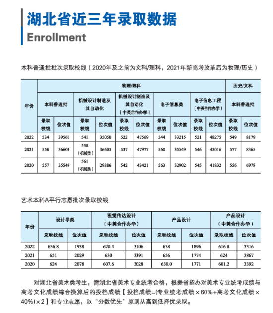 2023湖北工業(yè)大學(xué)中外合作辦學(xué)招生簡章