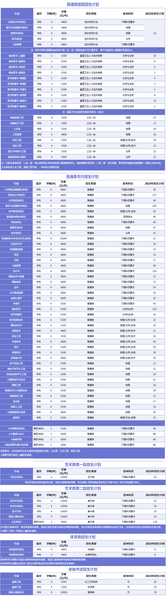 绍兴文理学院有哪些专业？