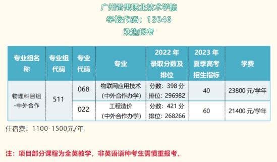 2023廣州番禺職業(yè)技術(shù)學(xué)院中外合作辦學(xué)招生簡(jiǎn)章