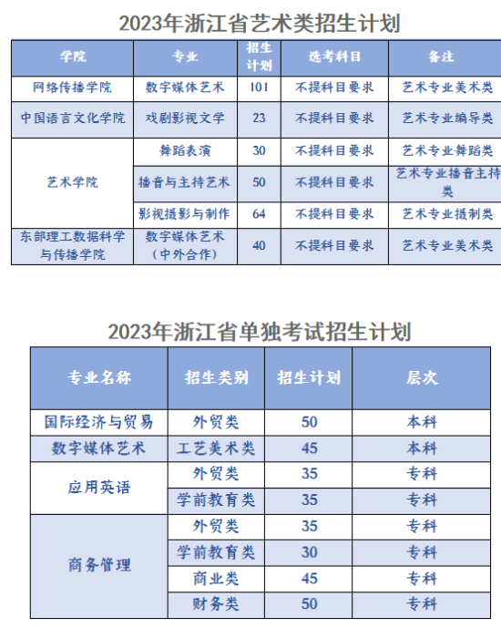 浙江越秀外国语学院有哪些专业？