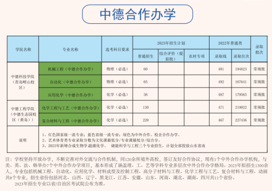 青岛科技大学有哪些专业？