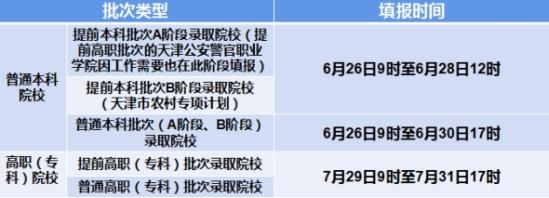 2023天津高考本科志愿填報時間（含2021-2022年）