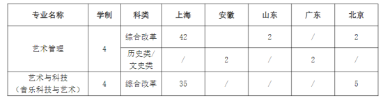 上海音樂學院有哪些專業(yè)？