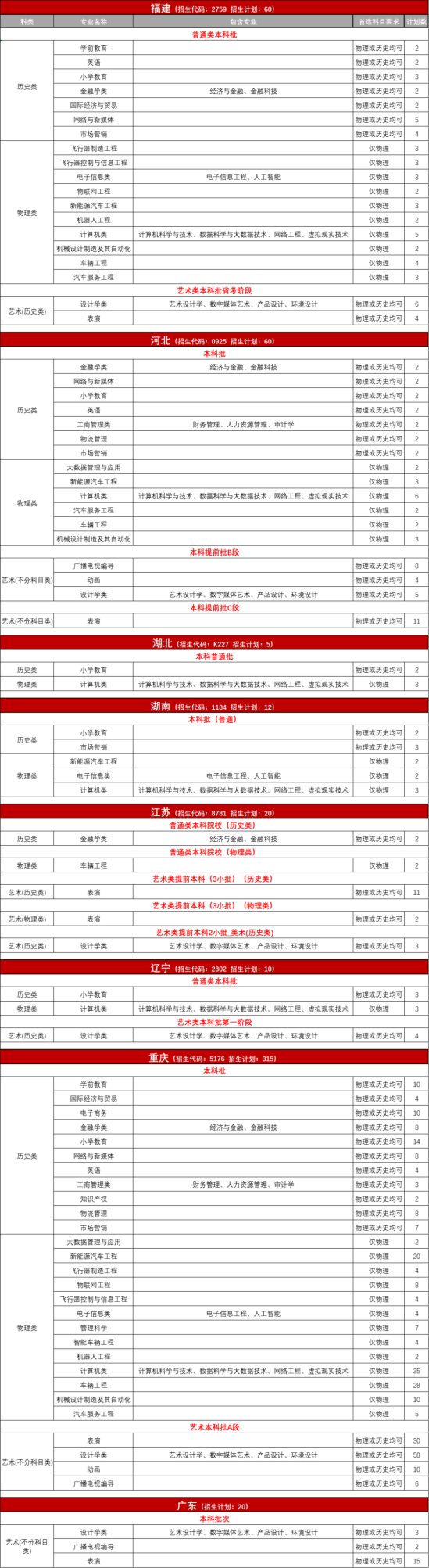 吉利学院有哪些专业？