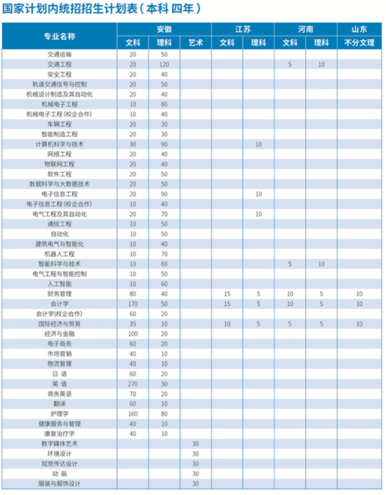 安徽三联学院有哪些专业？