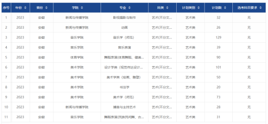 安徽師范大學有哪些專業(yè)？