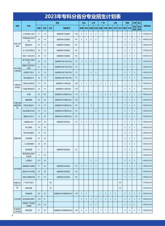 武汉东湖学院有哪些专业？