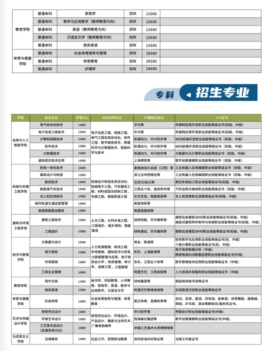 南昌工学院有哪些专业？