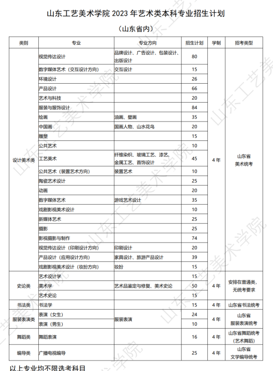 山东工艺美术学院有哪些专业？