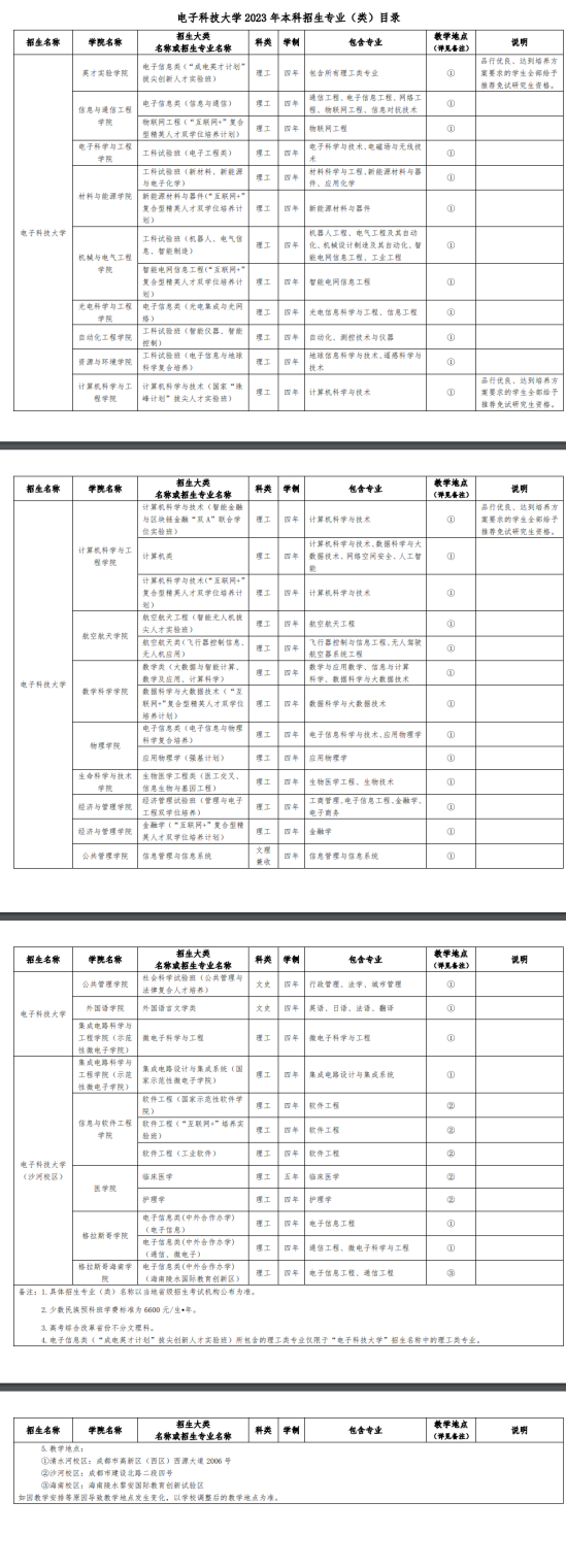 電子科技大學(xué)有哪些專業(yè)？