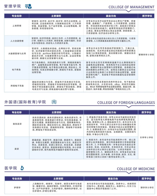 江西科技学院有哪些专业？