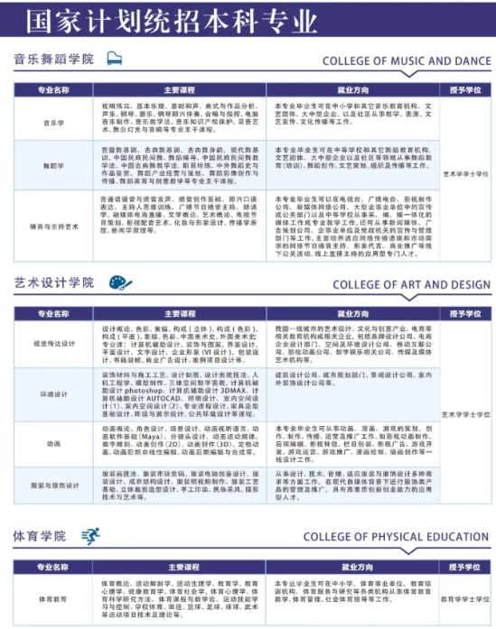 江西科技学院有哪些专业？