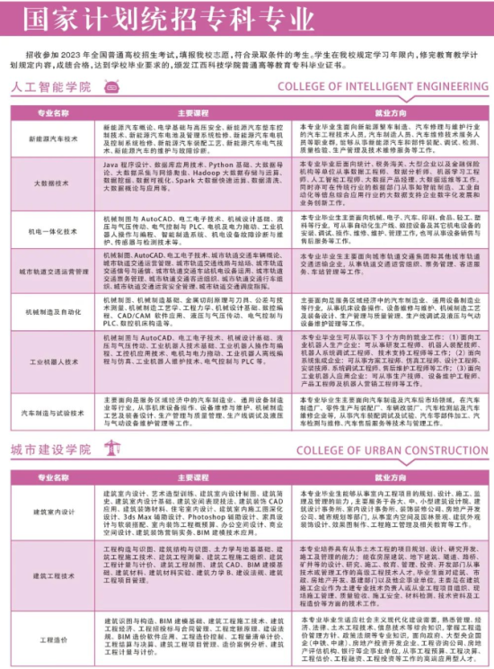 江西科技学院有哪些专业？