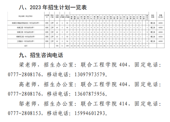 2023北部湾大学中外合作办学招生简章