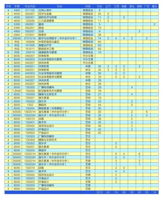 衡水学院有哪些专业？