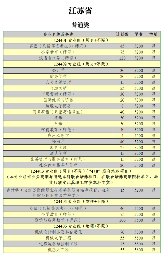 江蘇理工學院有哪些專業(yè)？