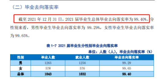 新疆建设职业技术学院就业率及就业前景怎么样（来源2023质量年度报告）