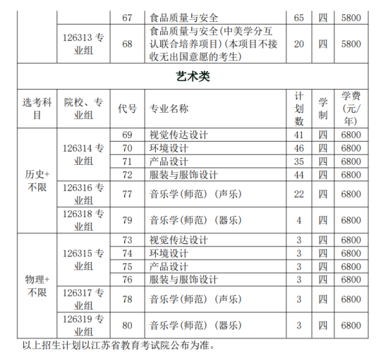 常熟理工學(xué)院有哪些專業(yè)？