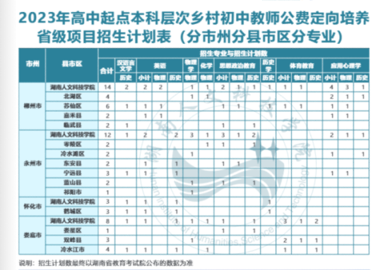 湖南人文科技学院有哪些专业？