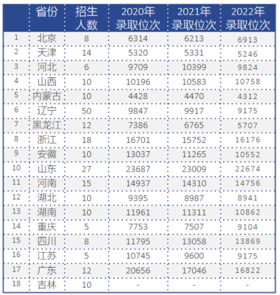 2023大連理工大學(xué)中外合作辦學(xué)招生簡介（計算機(jī)類專業(yè)）