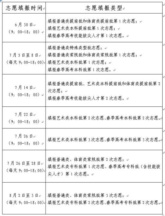 2023山東高考志愿填報(bào)時(shí)間（含2021-2022年）