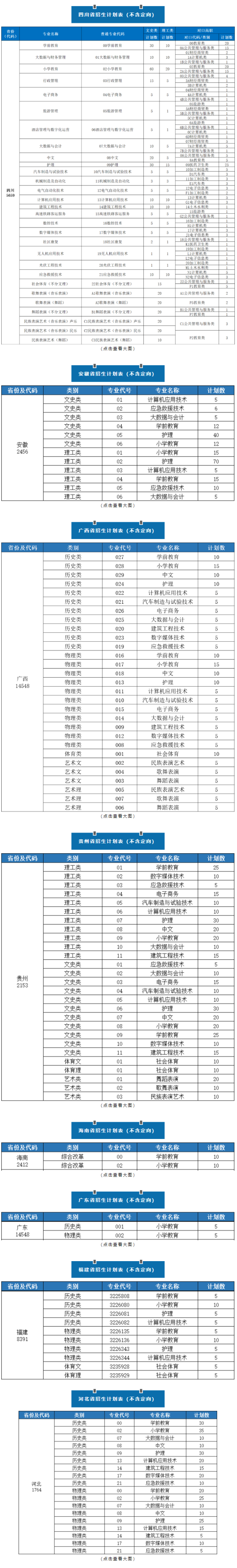 2023四川应用技术职业学院招生计划-各专业招生人数是多少