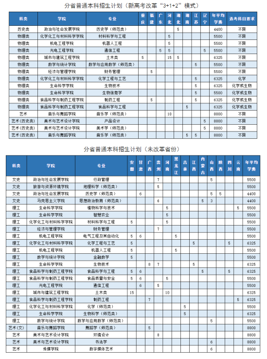 棗莊學(xué)院有哪些專業(yè)？