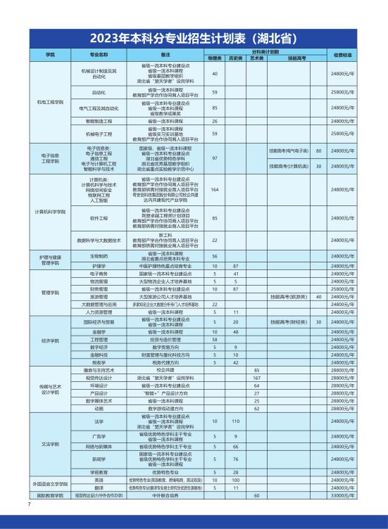 武汉东湖学院有哪些专业？