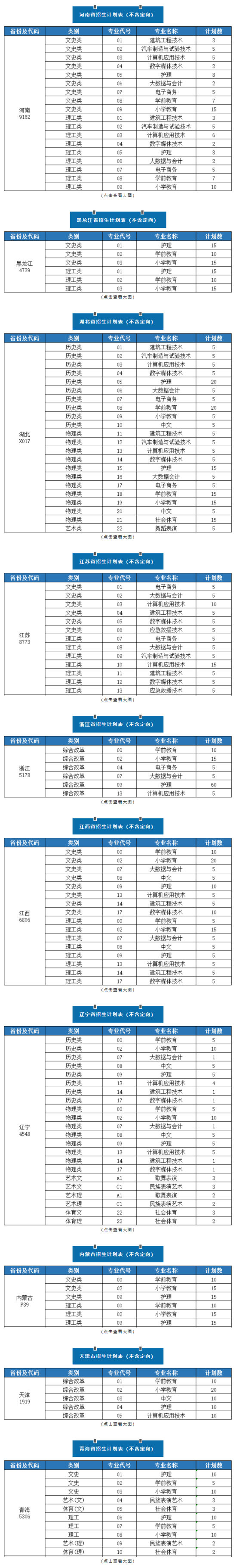 2023四川应用技术职业学院招生计划-各专业招生人数是多少