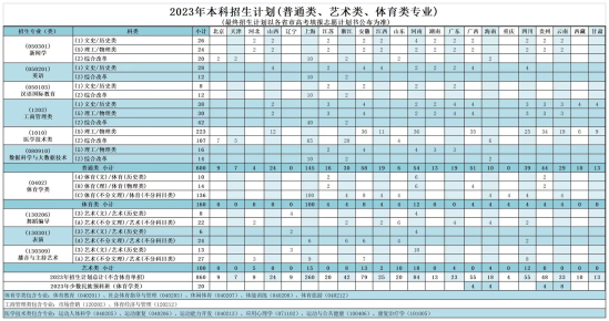 上海體育大學(xué)有哪些專(zhuān)業(yè)？