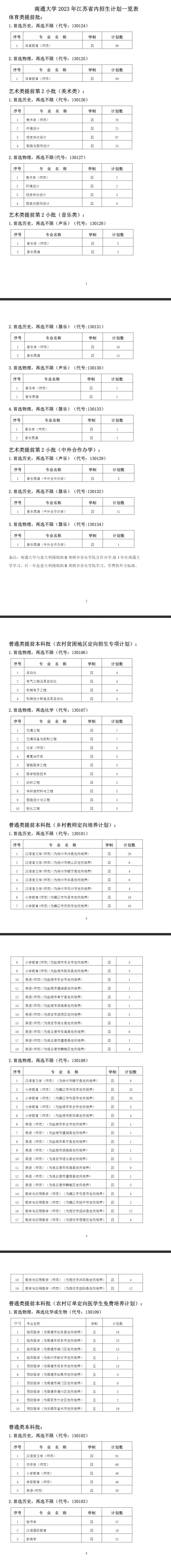 南通大學(xué)有哪些專業(yè)？