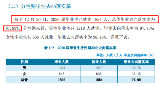 新疆建设职业技术学院就业率及就业前景怎么样（来源2023质量年度报告）