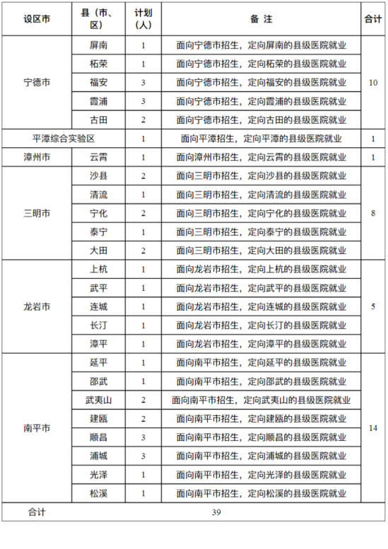 莆田学院有哪些专业？