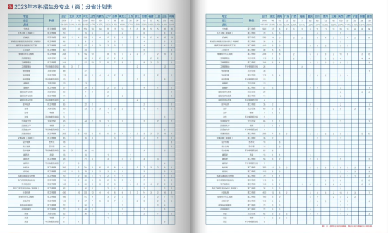 石家莊鐵道大學有哪些專業(yè)？