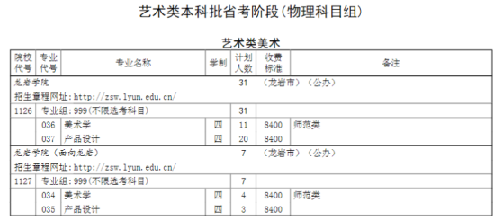 龍巖學院有哪些專業(yè)？