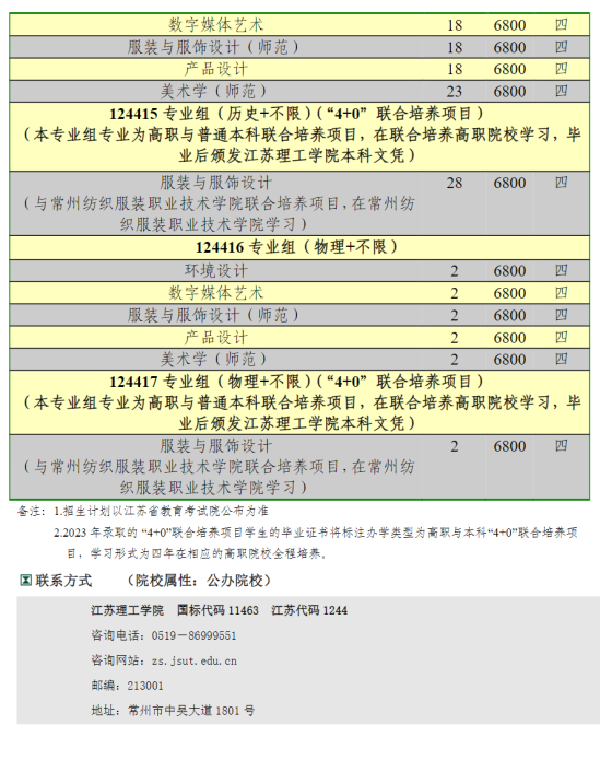 江苏理工学院有哪些专业？