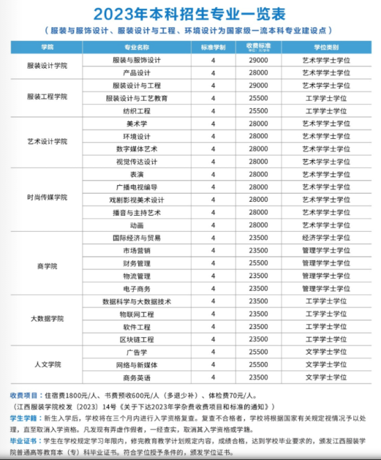 江西服装学院有哪些专业？