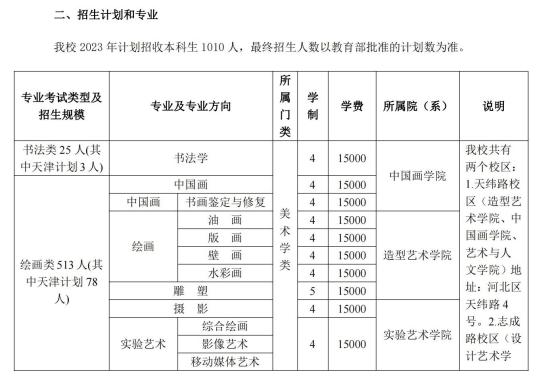 天津美術(shù)學(xué)院有哪些專業(yè)？