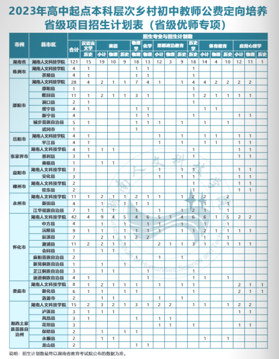 湖南人文科技學(xué)院有哪些專業(yè)？