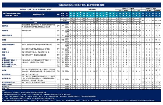 寧波諾丁漢大學(xué)有哪些專業(yè)？