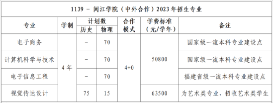 2023闽江学院中外合作办学招生简章