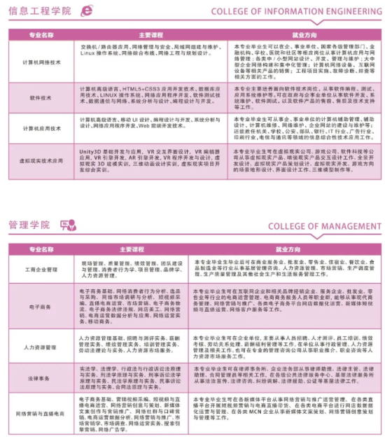 江西科技学院有哪些专业？