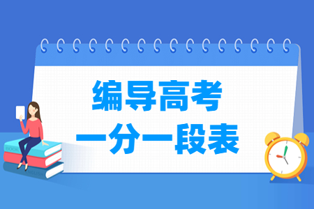 2023江苏编导高考一分一段表（含2021-2022年）