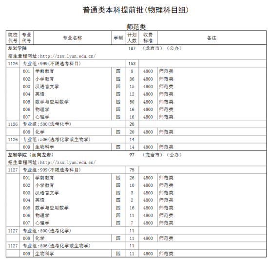 龍巖學院有哪些專業(yè)？