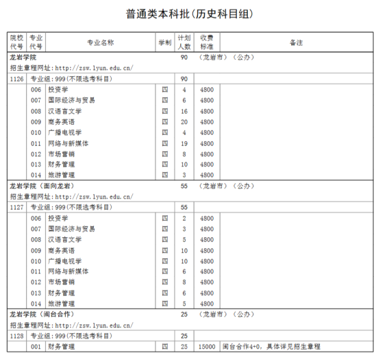 龍巖學院有哪些專業(yè)？